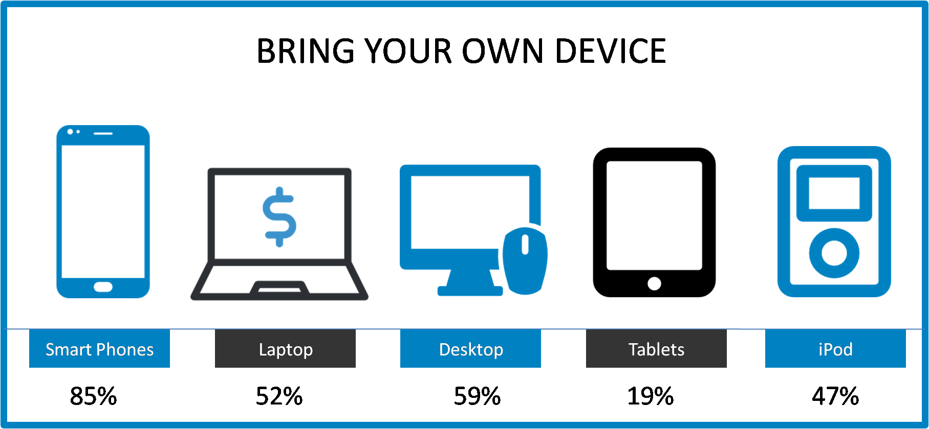 Use device перевод. Технология BYOD. Принцип BYOD. Технология bring your own device. BYOD В образовании.